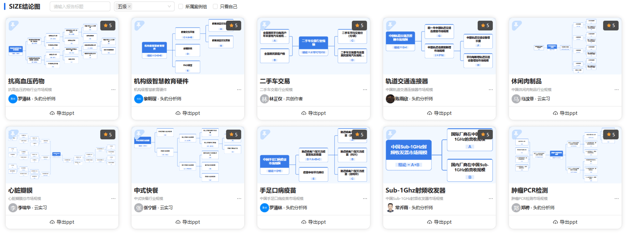 覆盖全面的市场规模测算数据库
