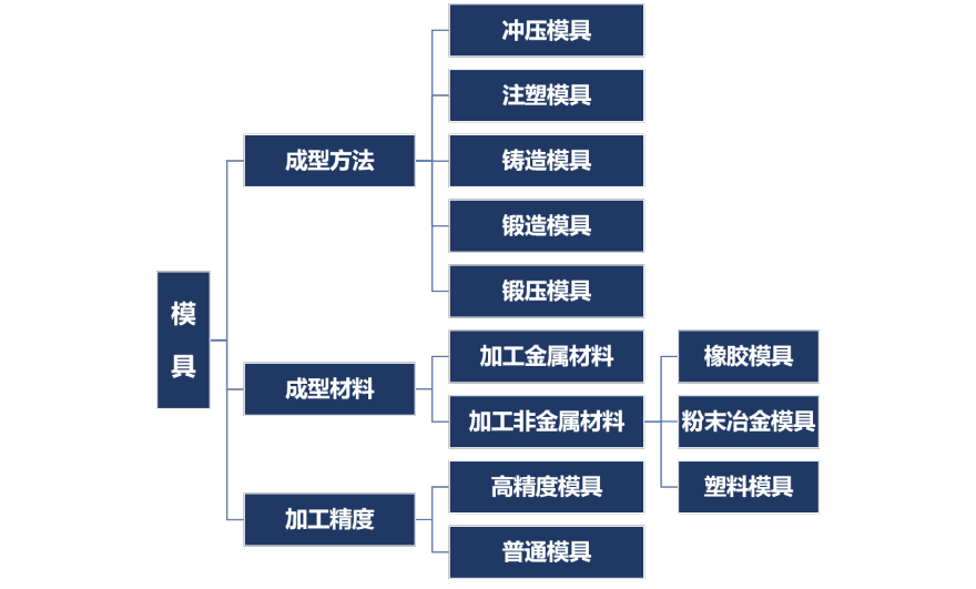 特色图表