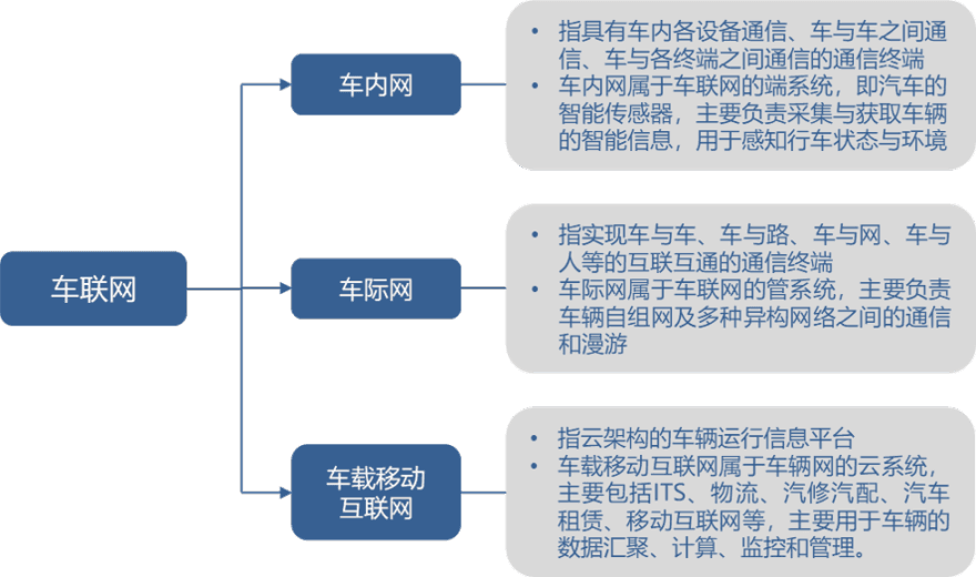 特色图表