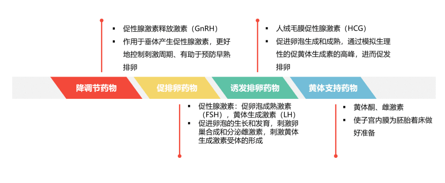 特色图表