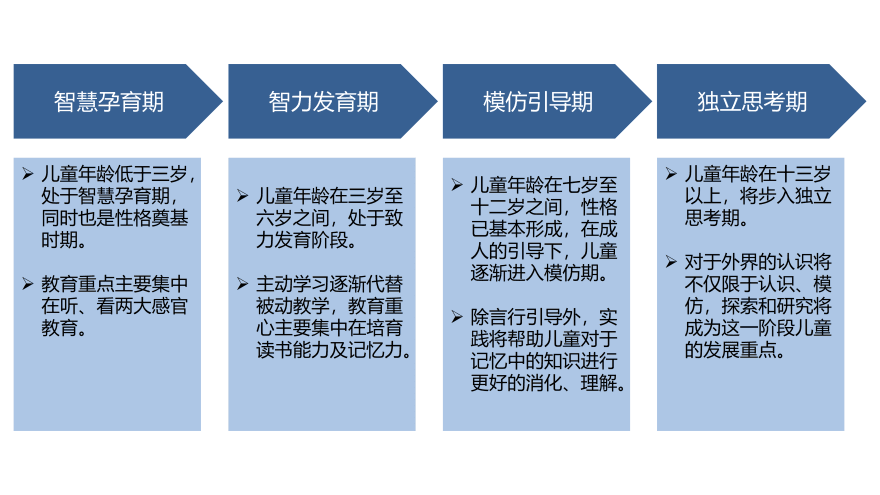 特色图表