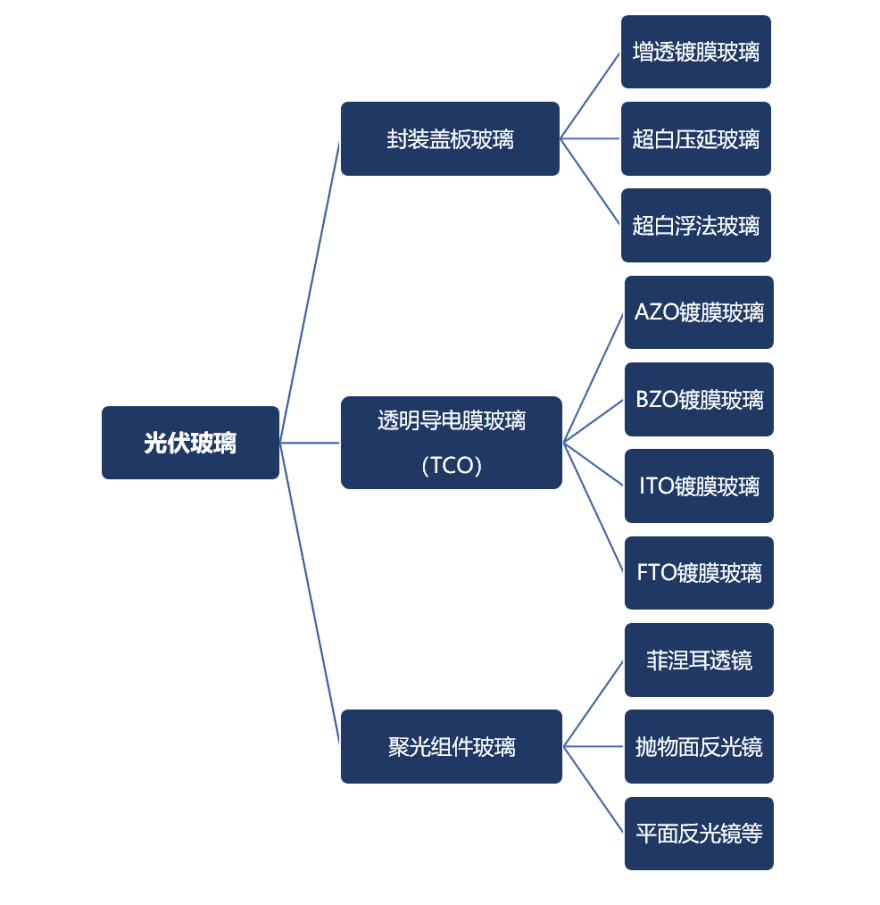 特色图表