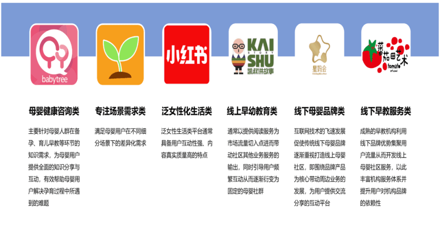 特色图表