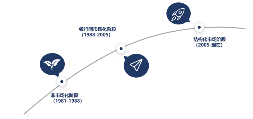 特色图表