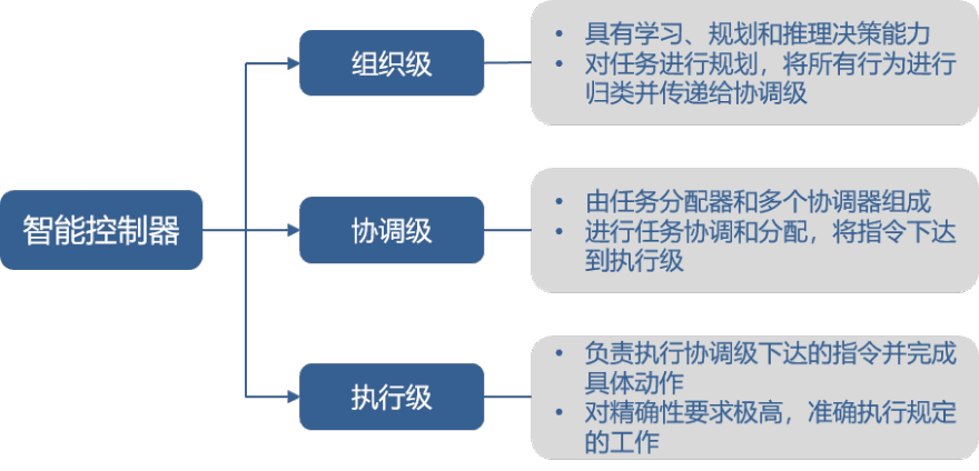 特色图表