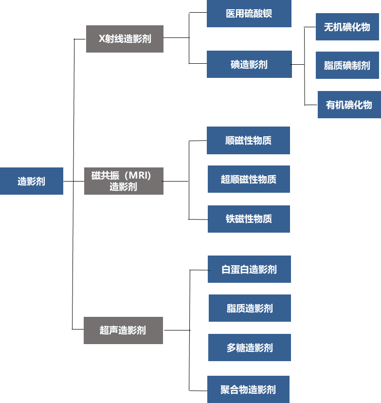 特色图表