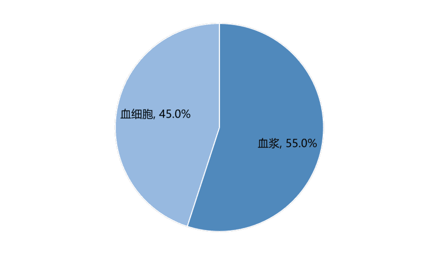 特色图表