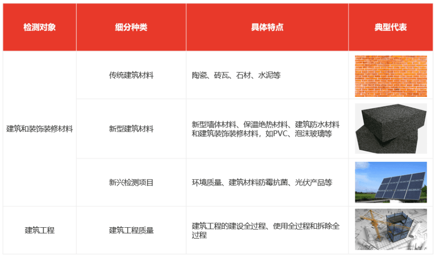 特色图表