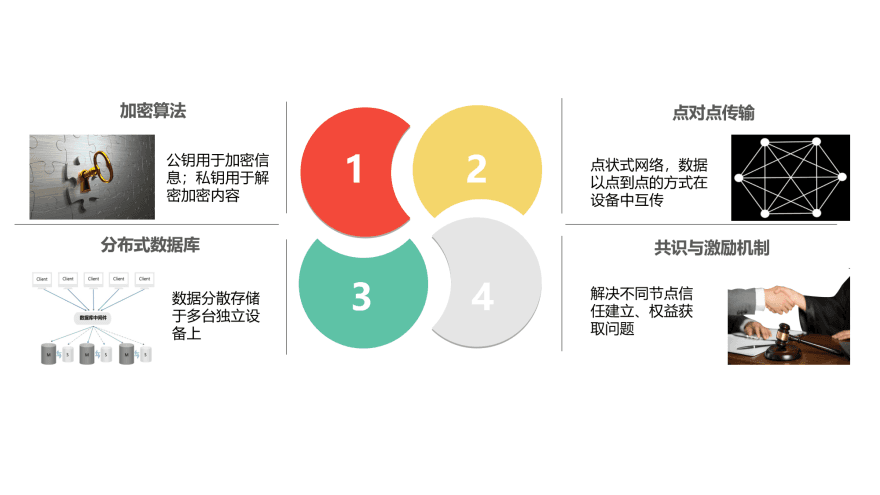 特色图表