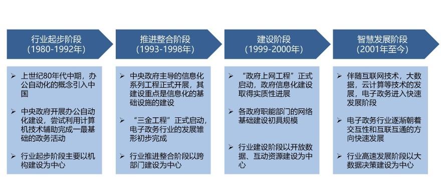 特色图表
