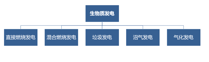 特色图表