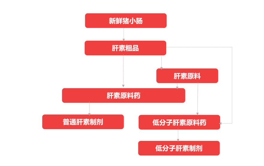 特色图表