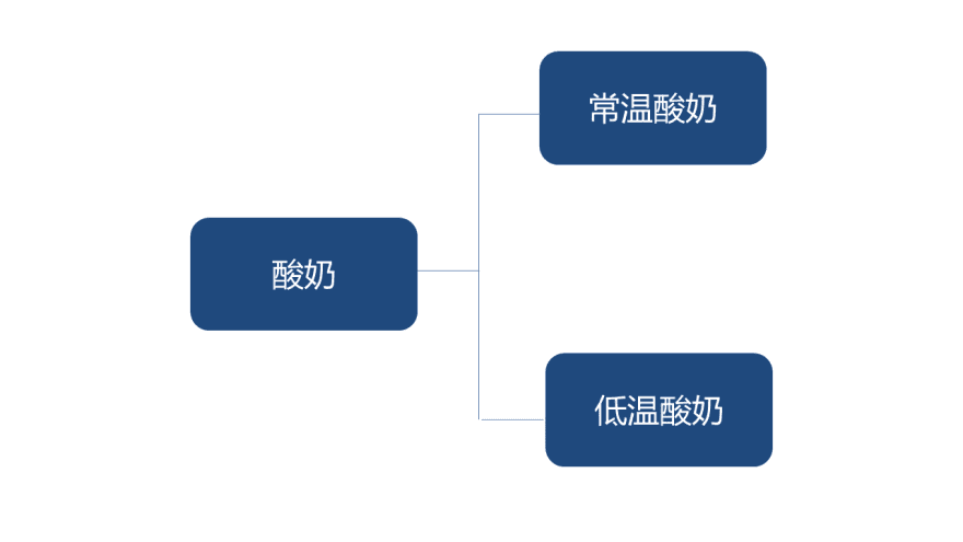 特色图表