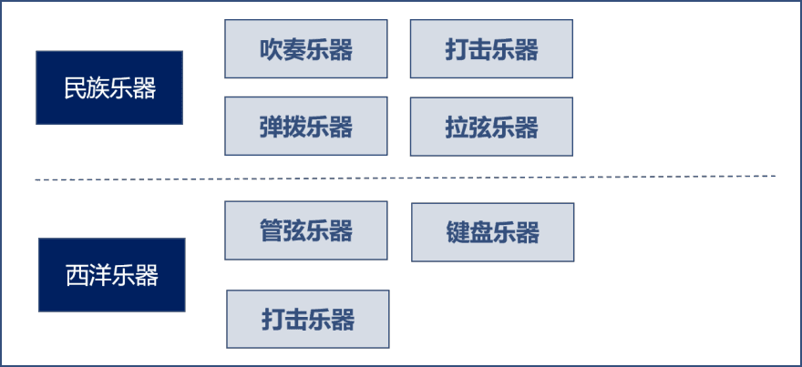 特色图表