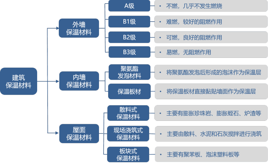 特色图表
