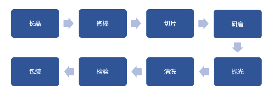 特色图表