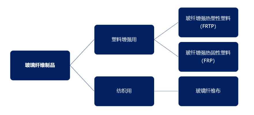 特色图表