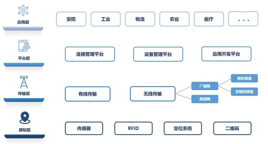 特色图表