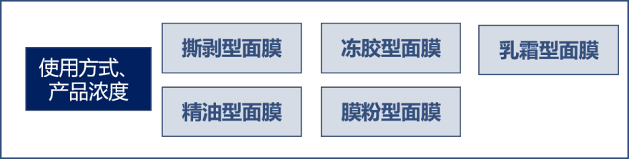 特色图表