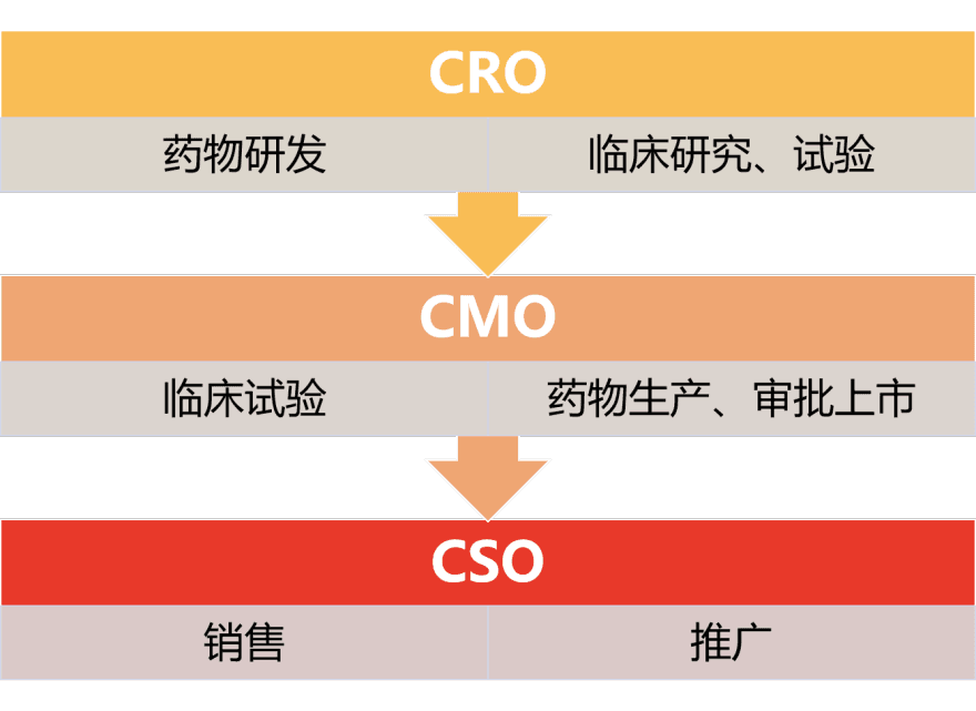 特色图表