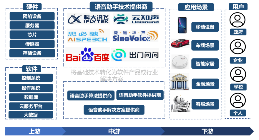 特色图表