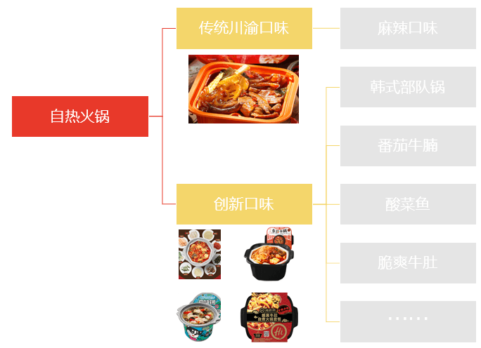 特色图表