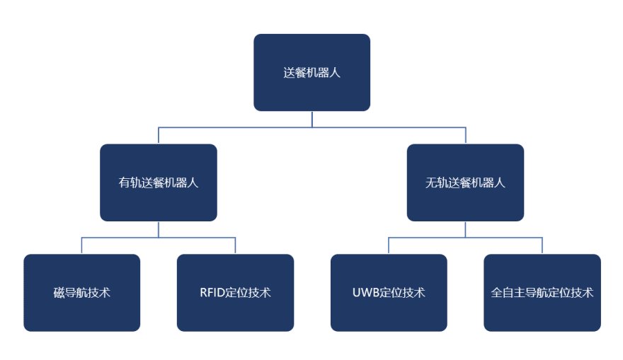 特色图表
