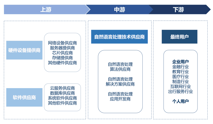 特色图表