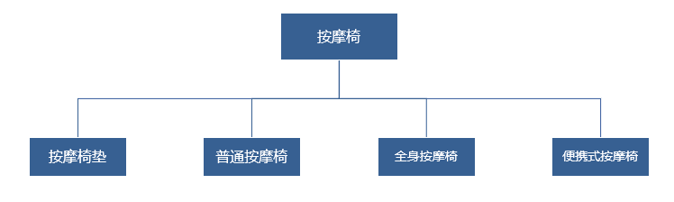 特色图表