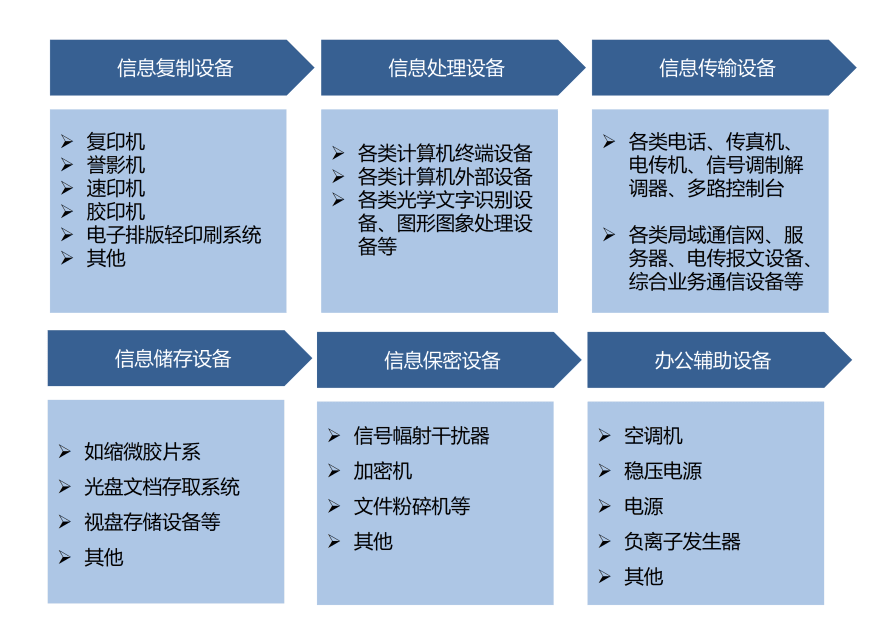 特色图表