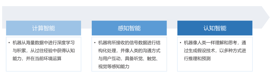 特色图表