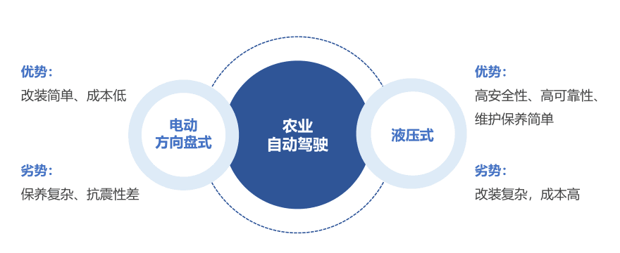 特色图表
