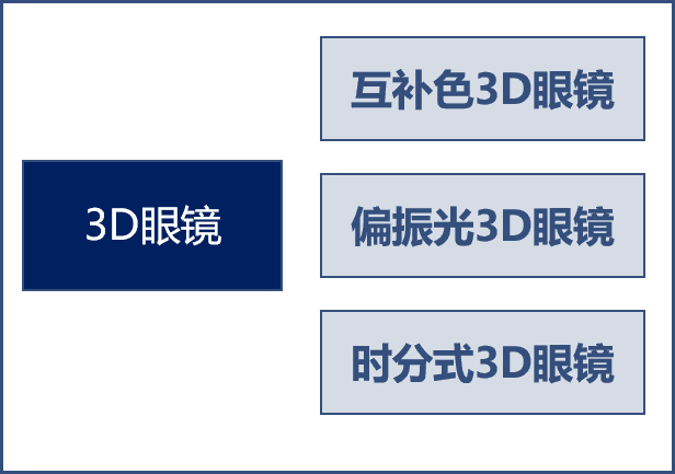 特色图表
