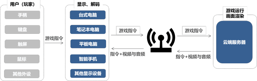 特色图表