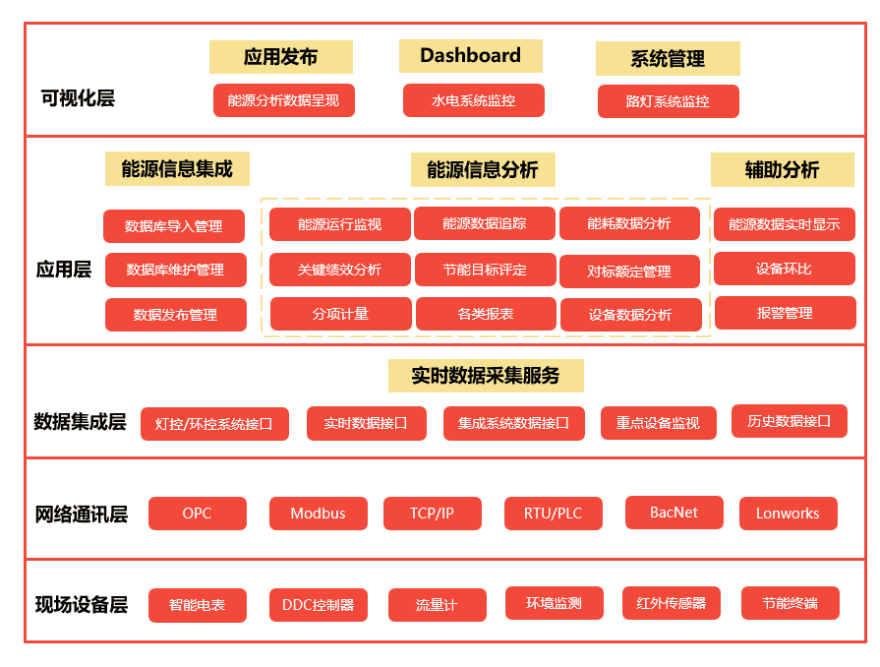 特色图表