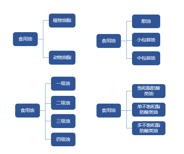 特色图表