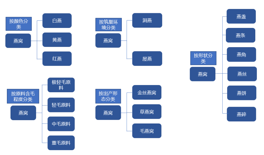 特色图表