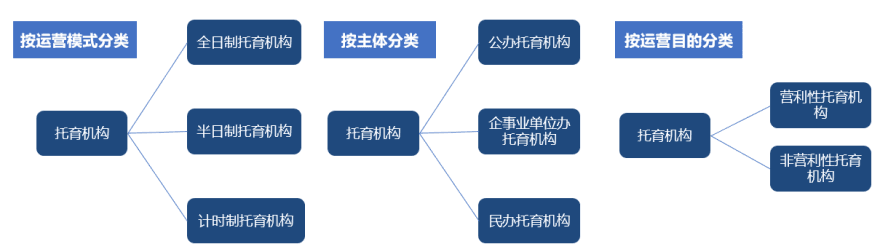 特色图表
