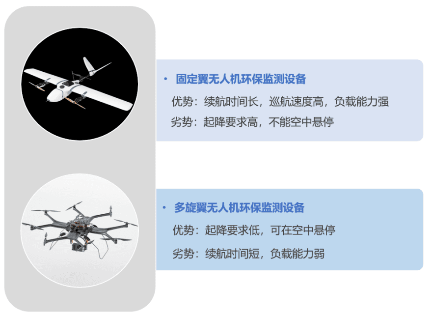 特色图表