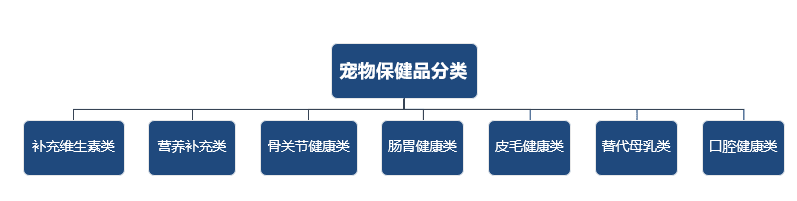 特色图表