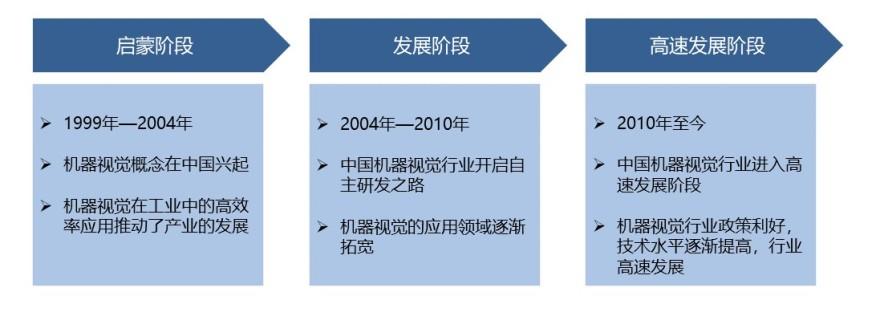 特色图表