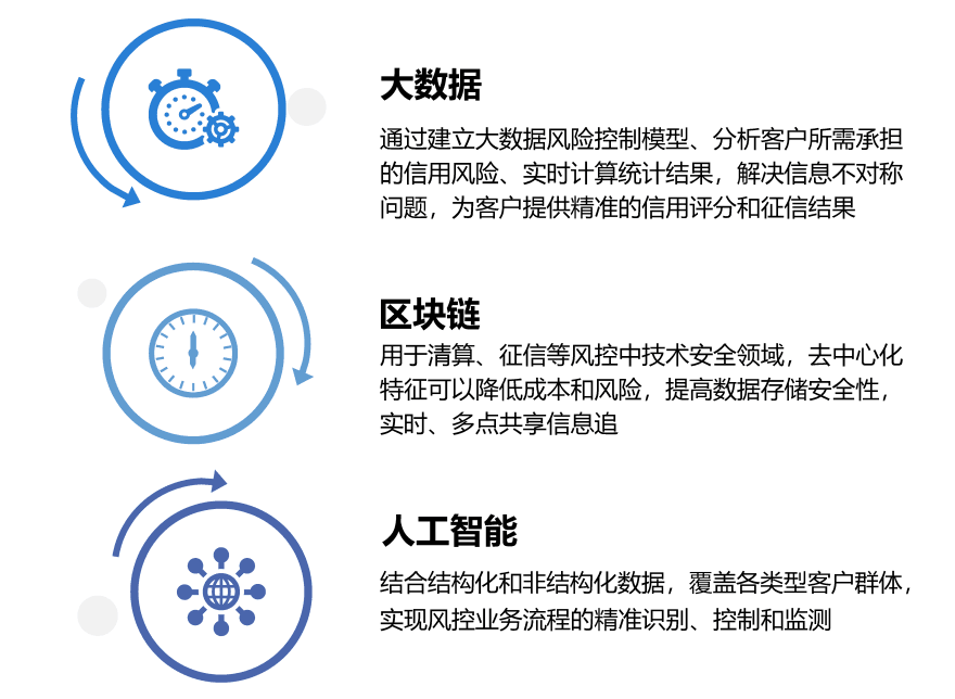 特色图表