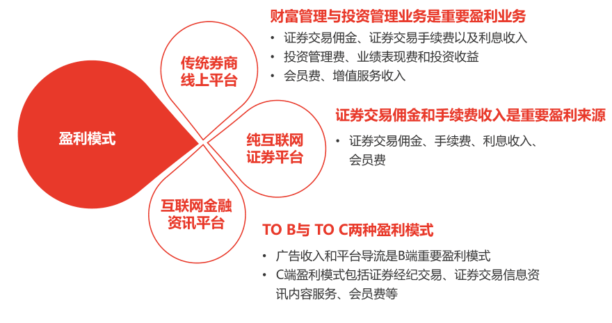 特色图表