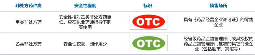 特色图表