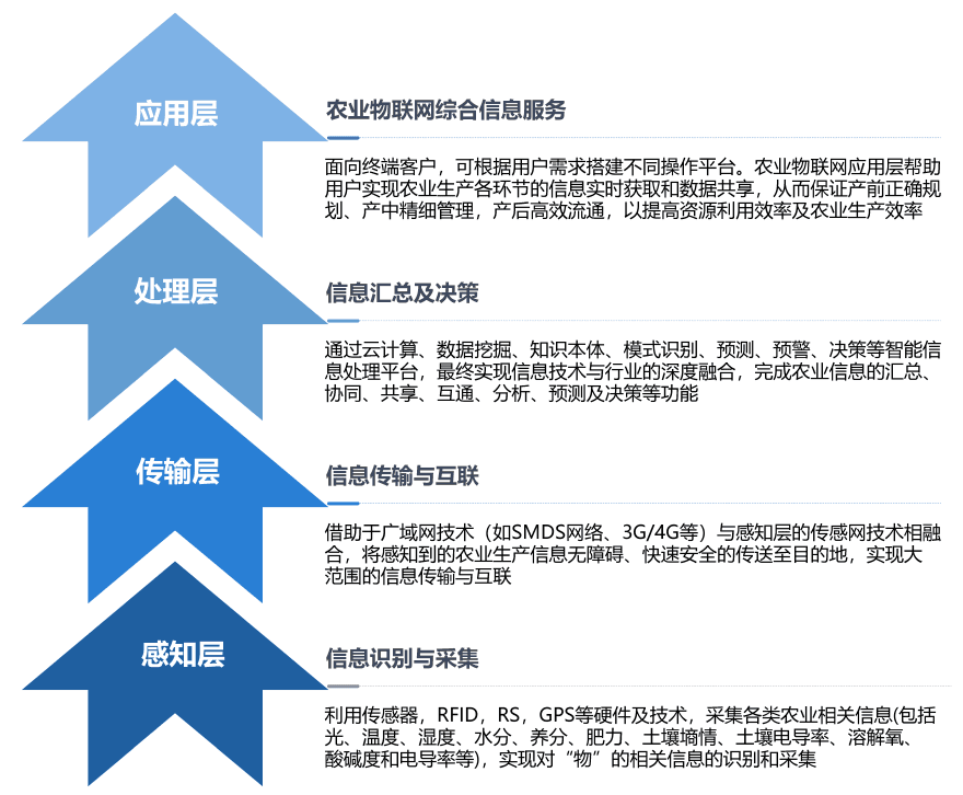 特色图表