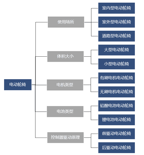 特色图表
