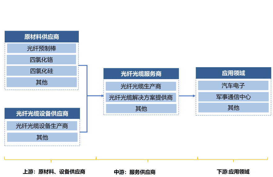 特色图表