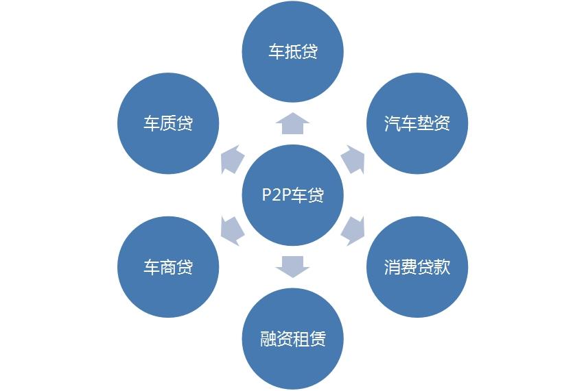 特色图表