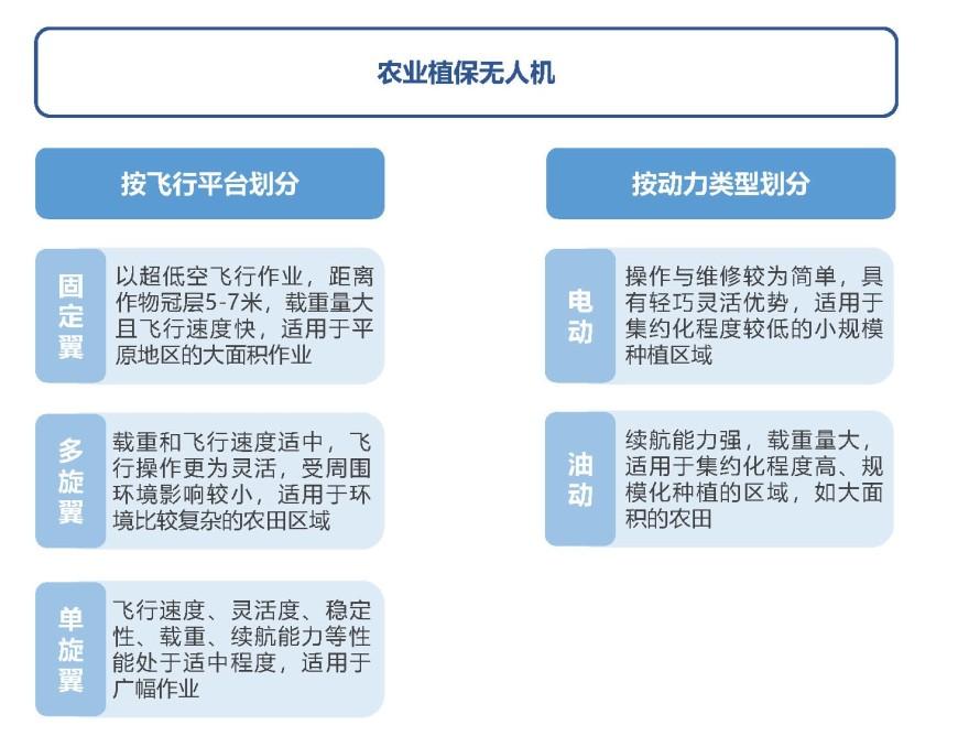 特色图表