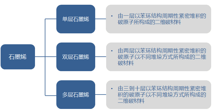 特色图表